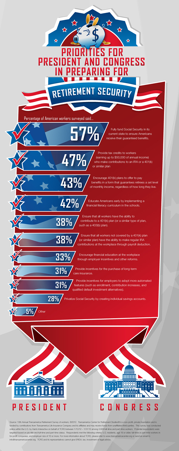 Priorities for Retirement Security